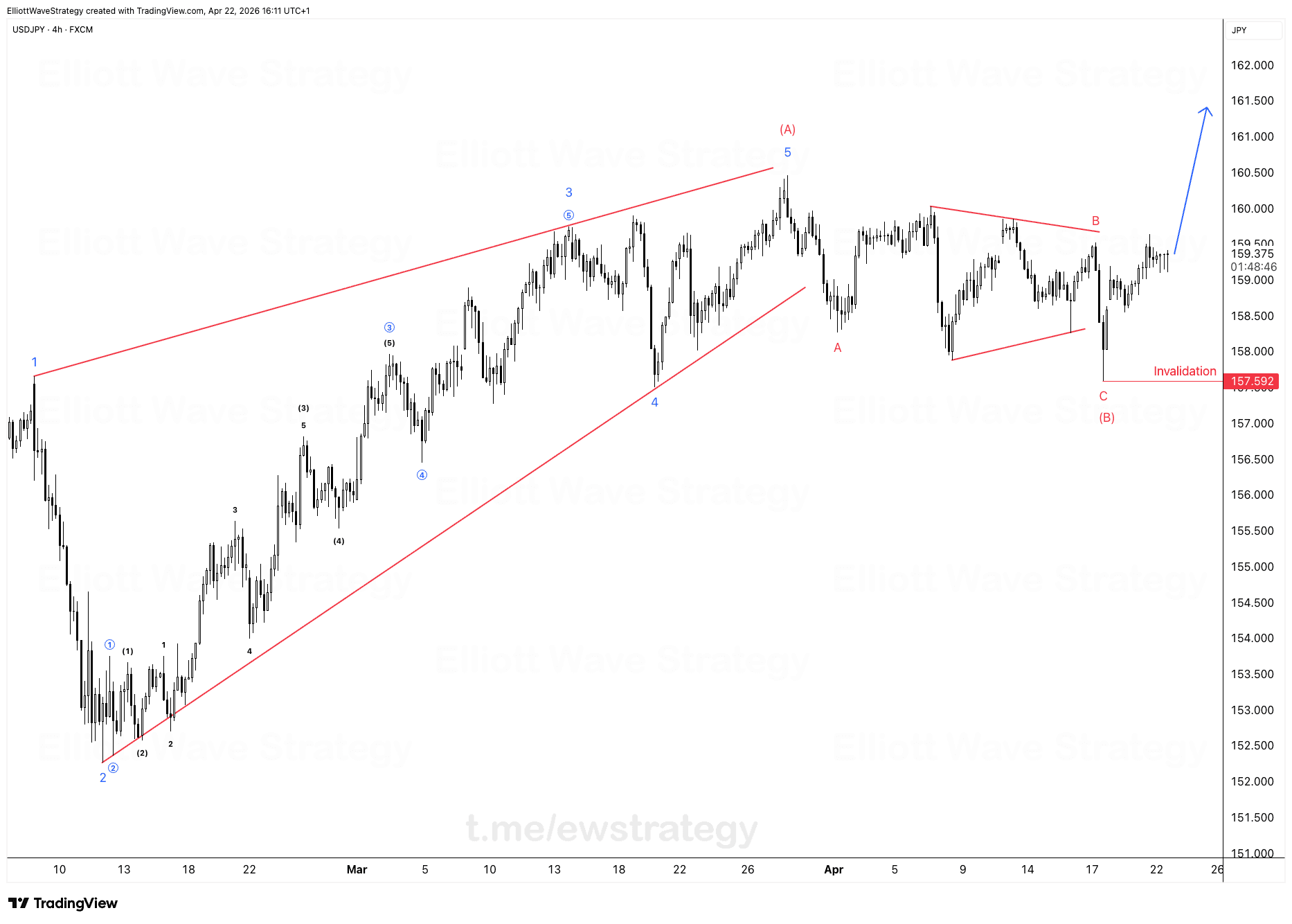 USDJPY