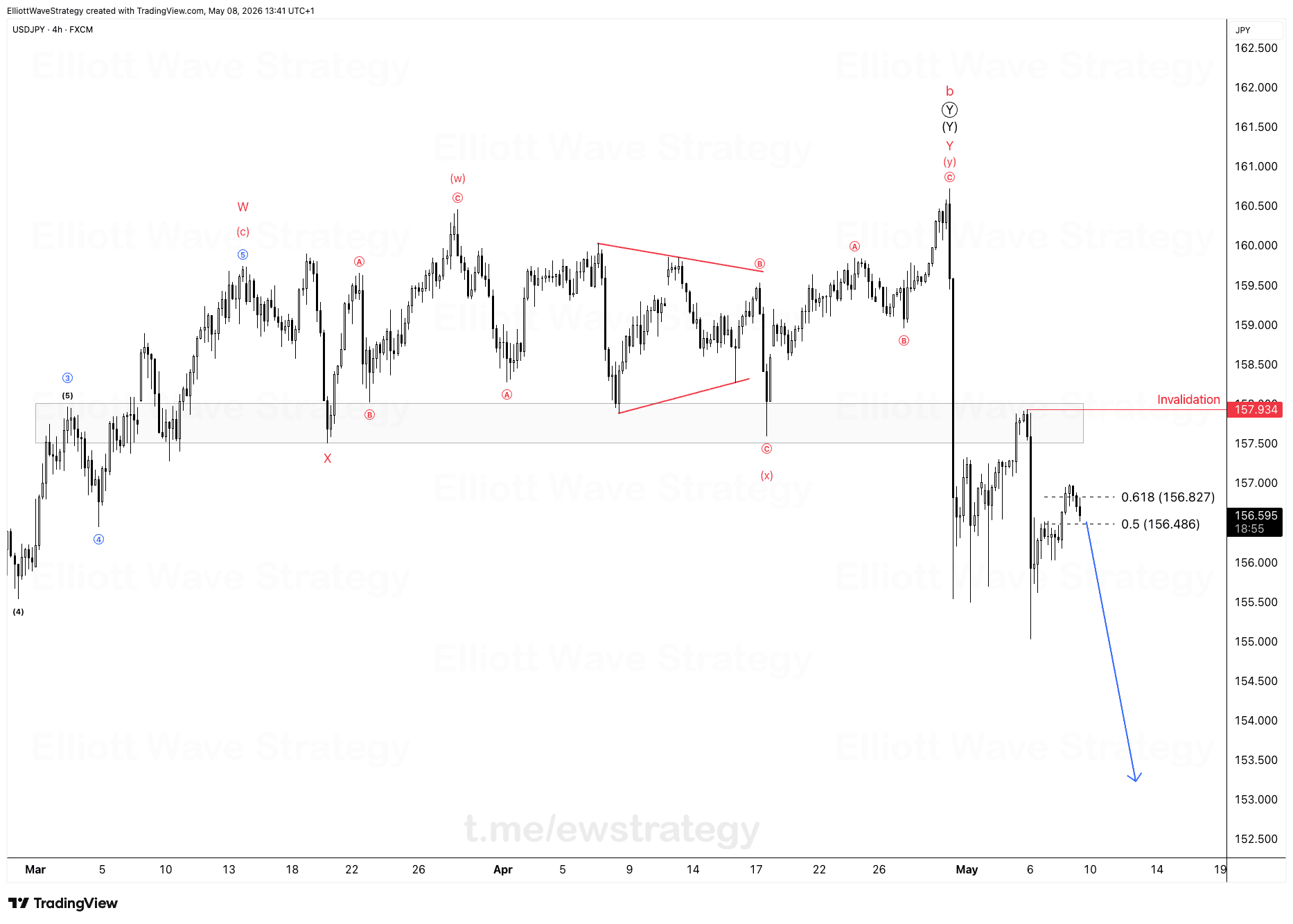 USDJPY