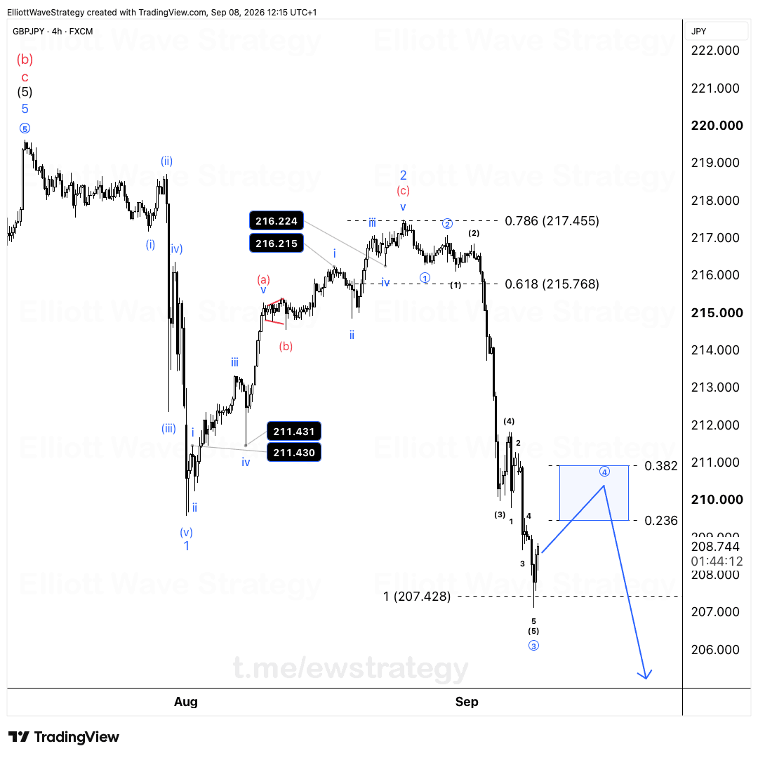 GBPJPY