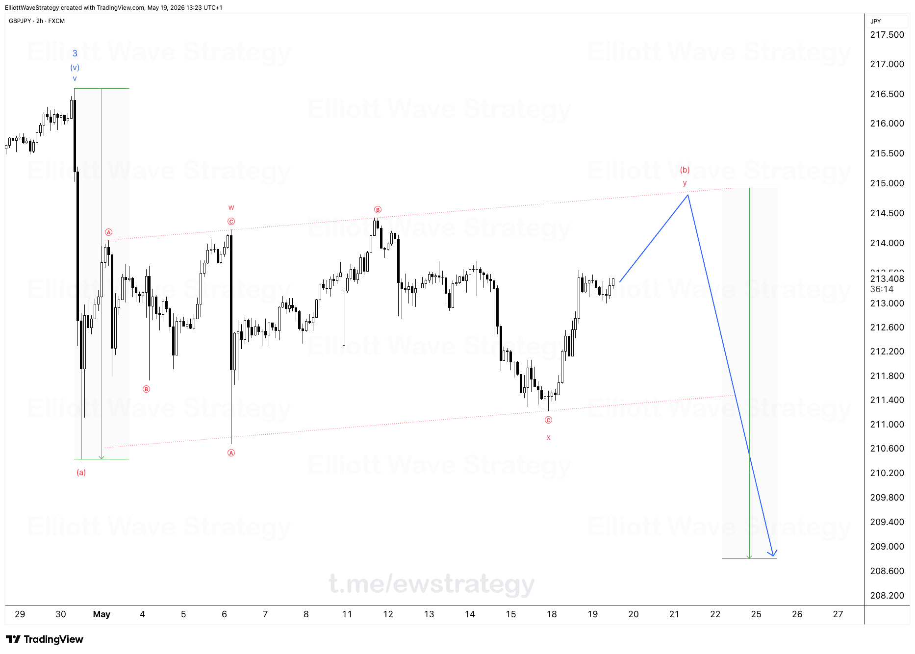 GBPJPY