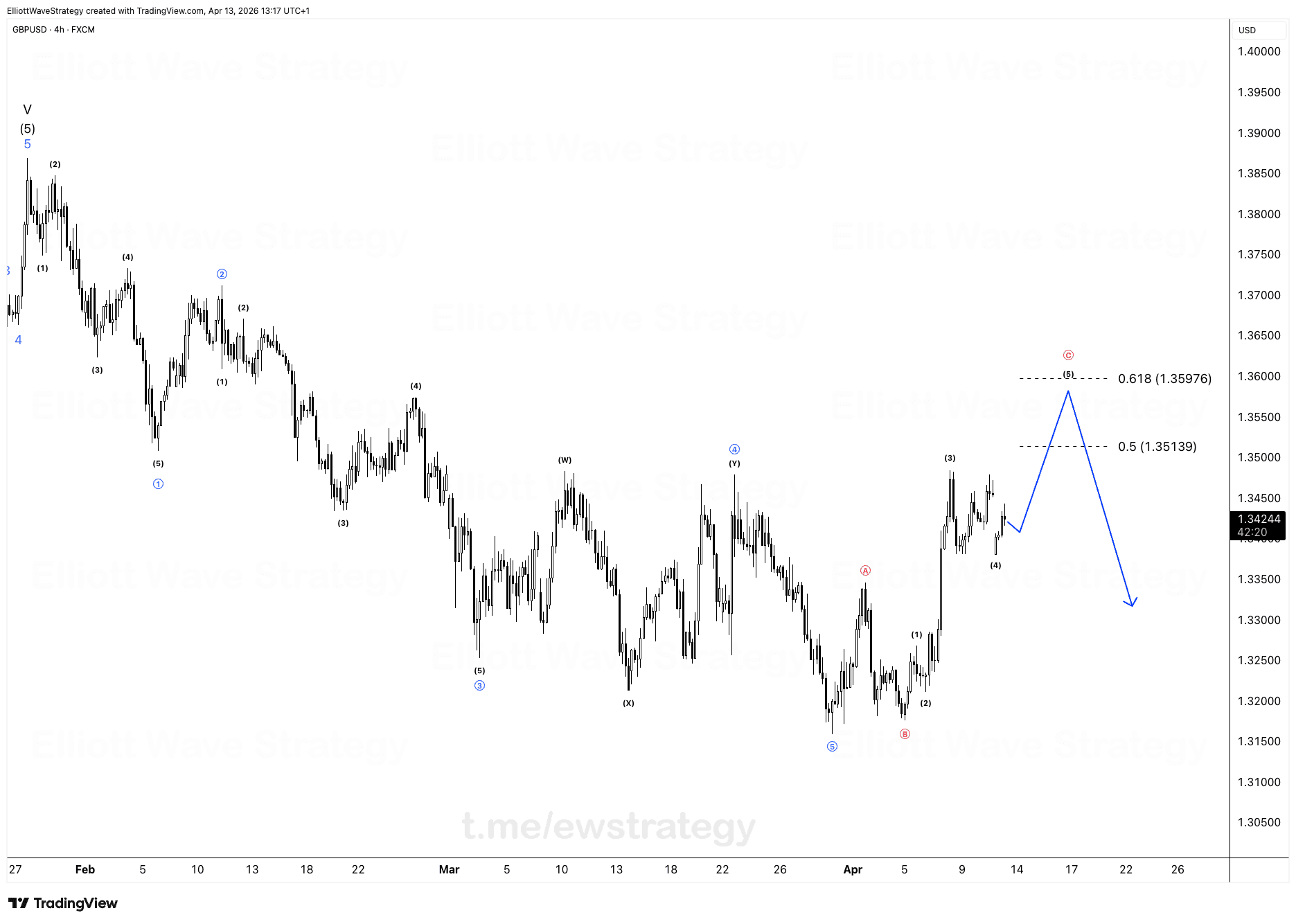 GBPUSD