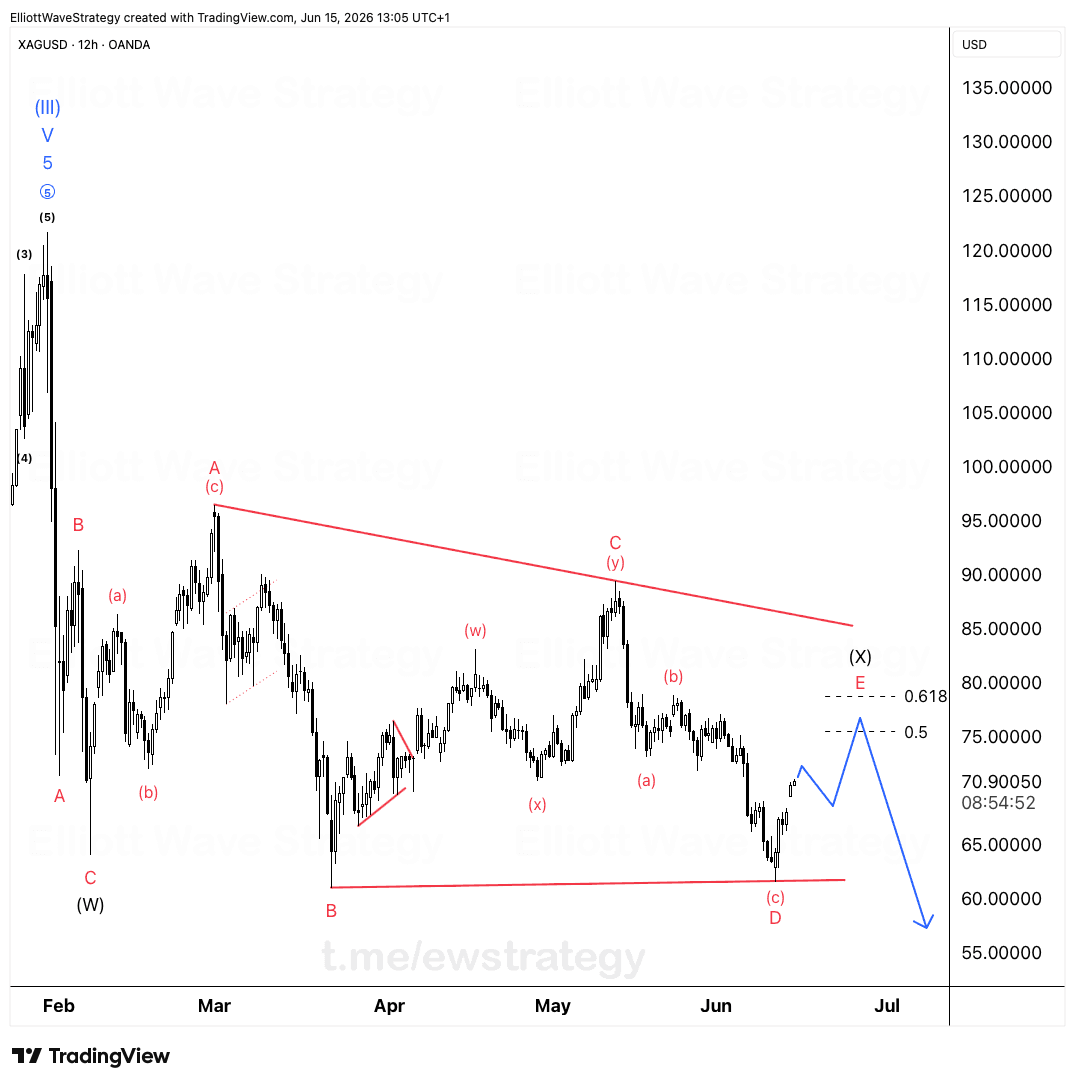 XAGUSD