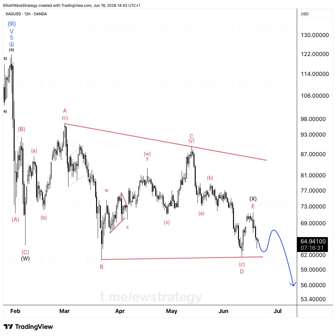 XAGUSD