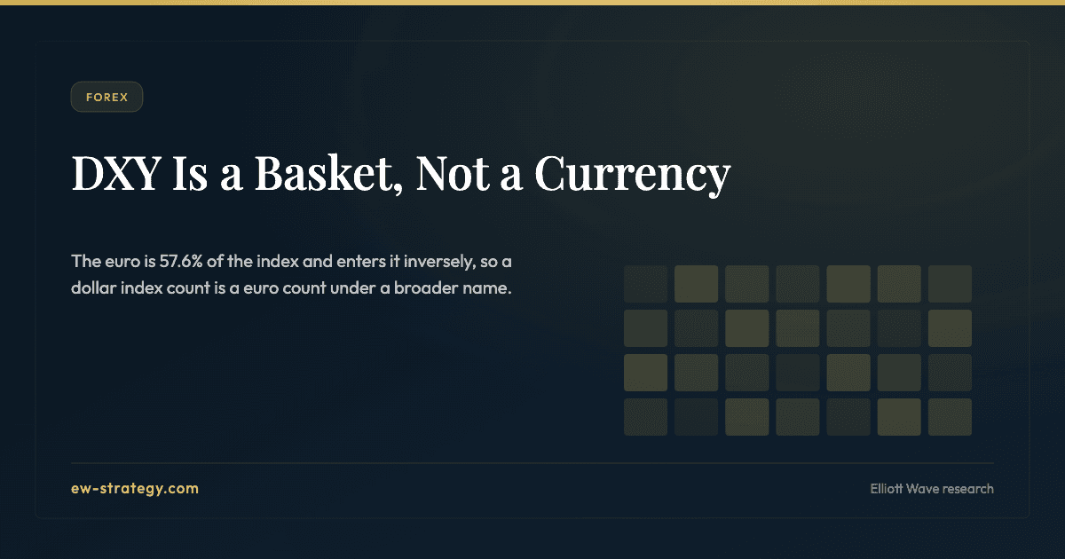 DXY Is a Basket, Not a Currency
